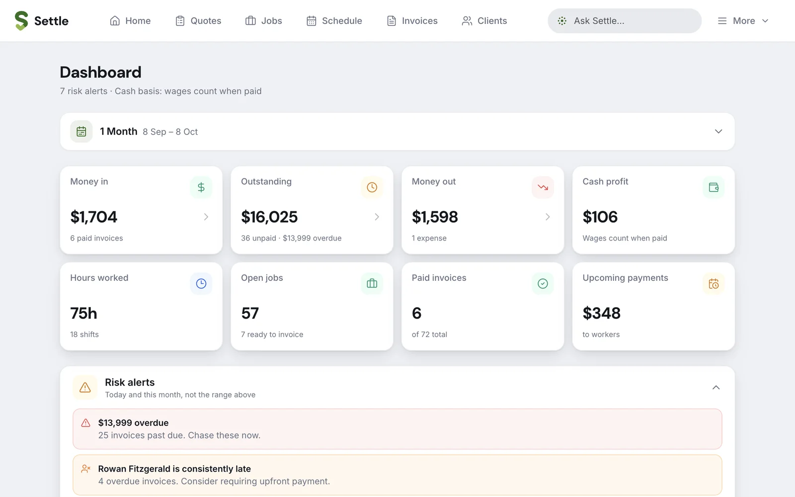 The Dashboard on a laptop: money in, outstanding, money out and cash profit for the month, hours worked, open jobs, and risk alerts flagging overdue invoices and a client who is consistently late